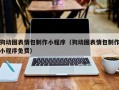 玉溪狗动图表情包制作小程序（狗动图表情包制作小程序免费）